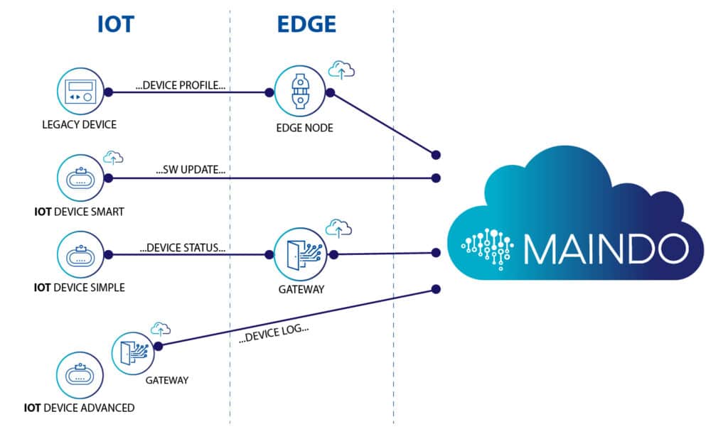 NetFoundry | Marposs