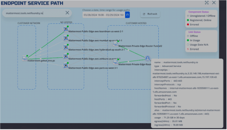 NetFoundry | March 2024 Platform Update