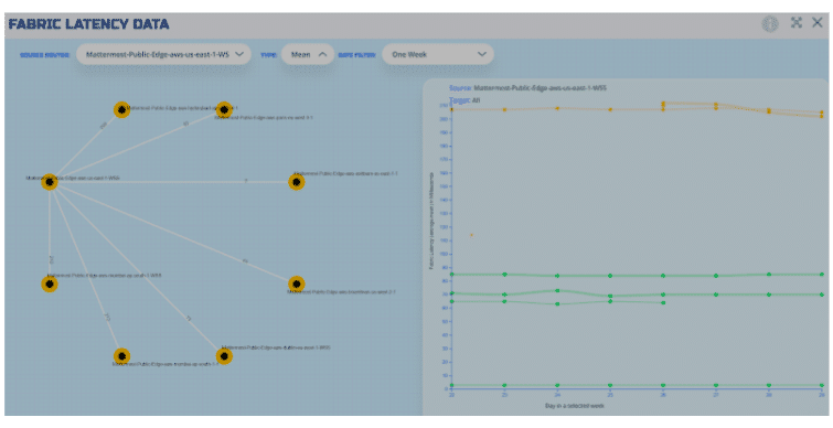 NetFoundry | March 2024 Platform Update