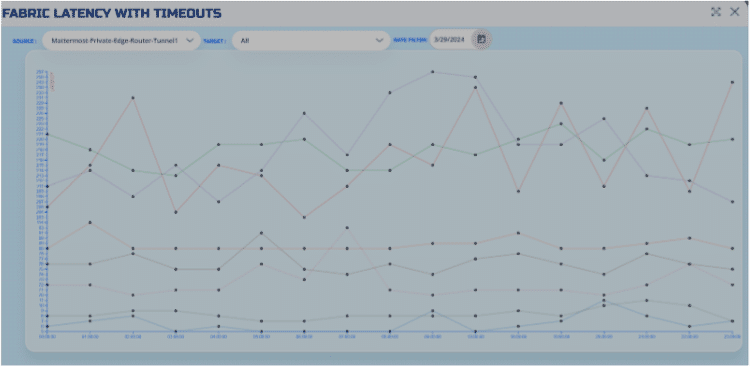 NetFoundry | March 2024 Platform Update