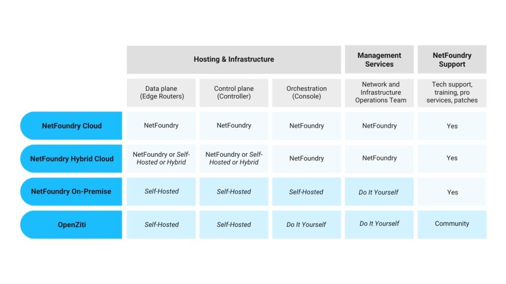 NetFoundry | NetFoundry Cloud
