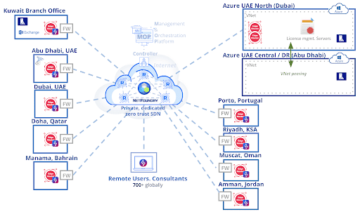 NetFoundry | VPN Replacement with NetFoundry AppNets